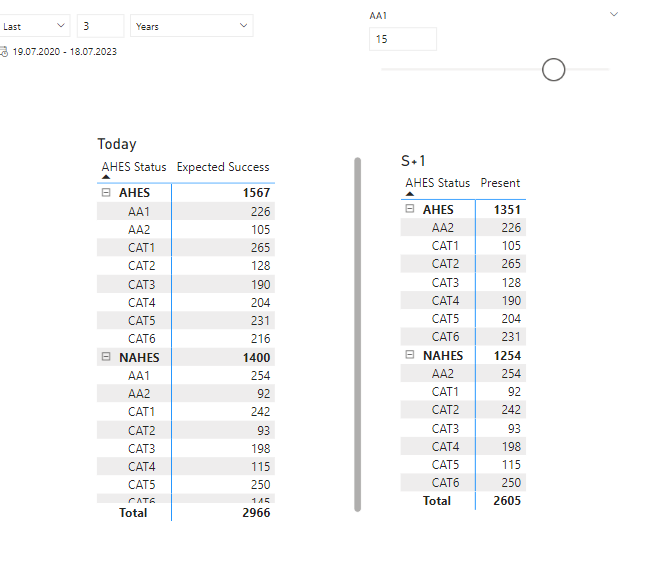 Solved: Include slicer value in a dynamic table - Microsoft Fabric ...