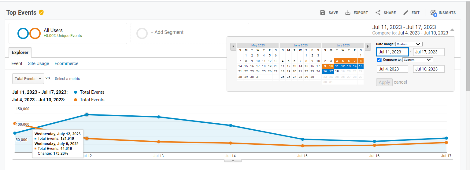 Solved: How to make lines for line chart with different da ...