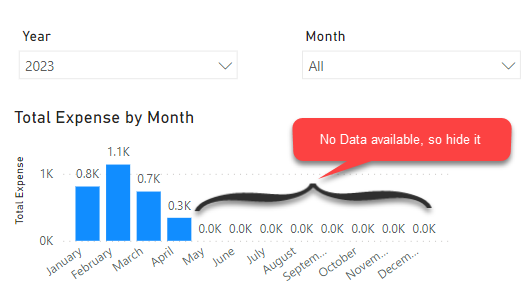 Hide Column/field of Chart when have no data avail... - Microsoft ...