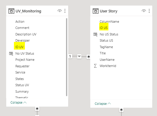 Solved: Display data that is linked to no data - Microsoft Fabric Community
