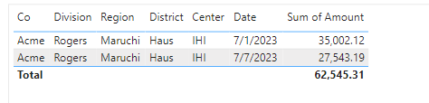 Solved: DAX Create Summary Table With Max Date - Microsoft Fabric Community