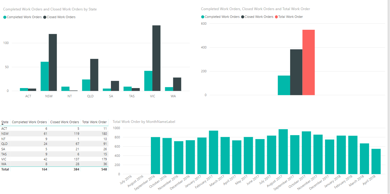 Solved: Allow a single visual to ignore report level filte ...