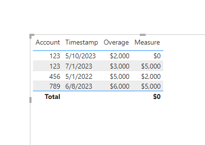 How to get a value based on comparing dates from d... - Microsoft ...