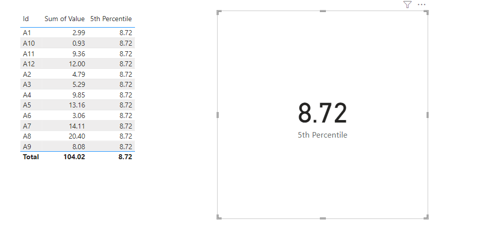 Solved: How to calculate 5th Percentile - Microsoft Fabric Community