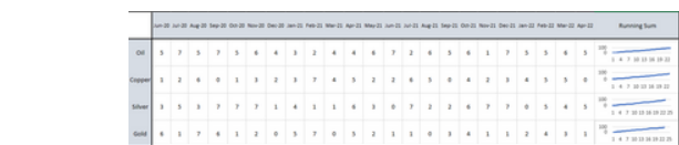SHOW sparkline COLUMN ON FIRST POSITION IN TABLE/M... - Microsoft ...