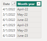 Solved: Sorting based on MOnth and Year - Microsoft Fabric Community