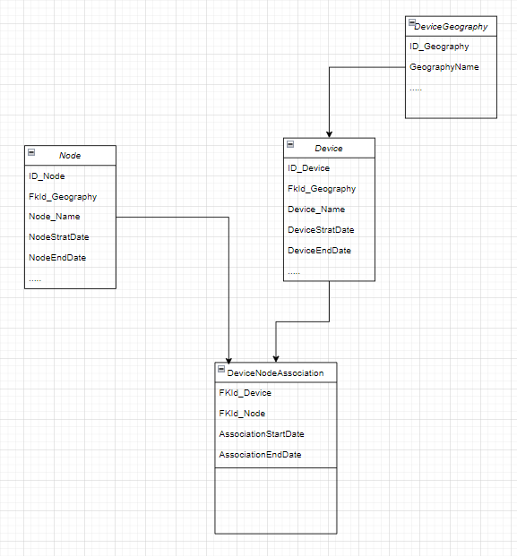 Measure with start date and end date - Microsoft Fabric Community