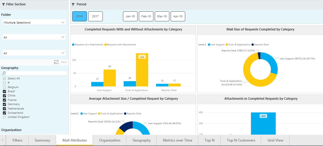 Sync slicer not working in Power BI Service - Microsoft Fabric Community
