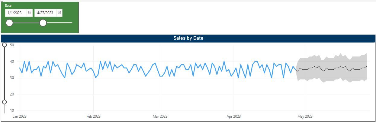 Forecasting Analytics Pattern - Microsoft Fabric Community