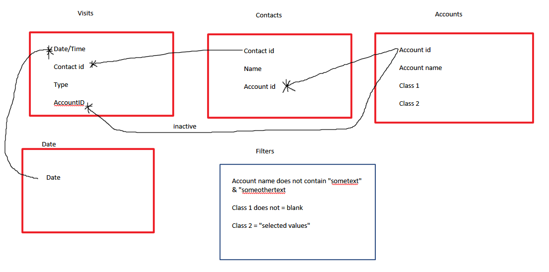 Ignore a specific filter in a measure - Microsoft Fabric Community