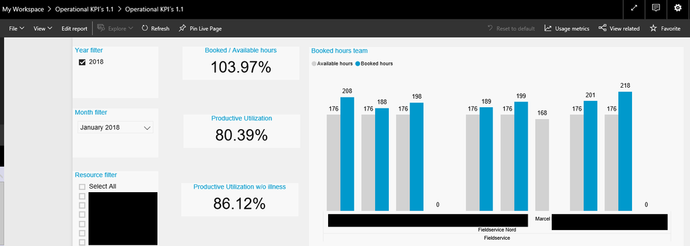 Power BI Desktop (Technician: Marcel)