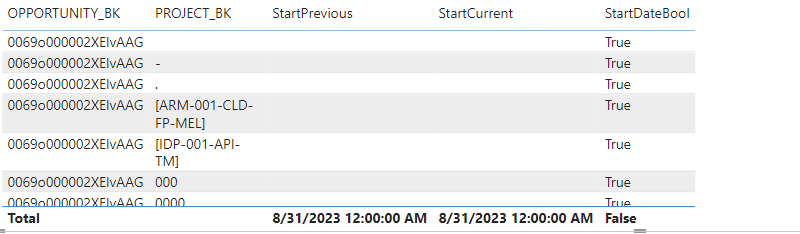 Table shows all rows when measure is added - Microsoft Fabric Community