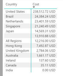 Map Visualization Not Working on Power BI Web - Microsoft Fabric Community