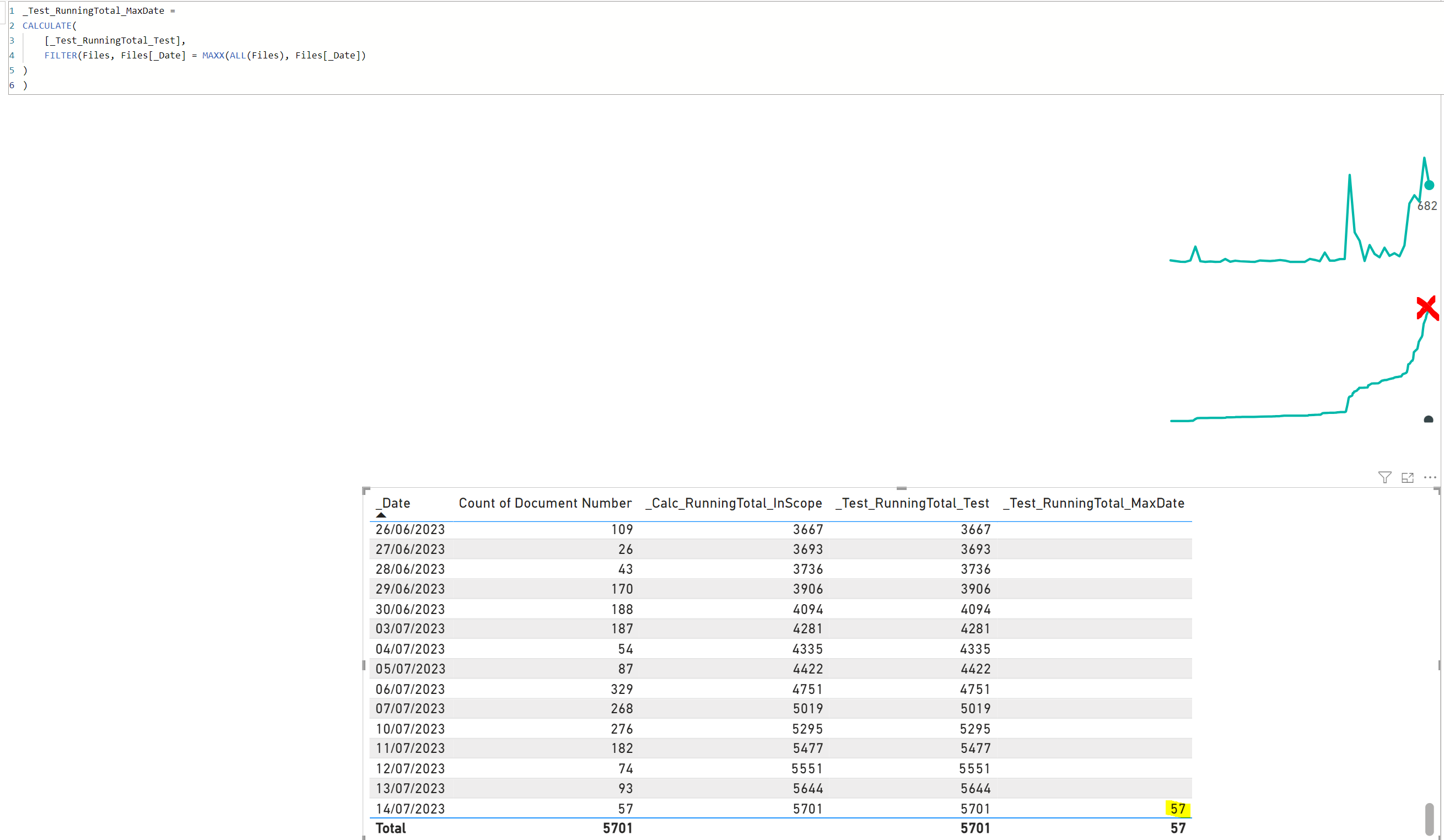 DAX Measure for last value of running total? - Microsoft Fabric Community
