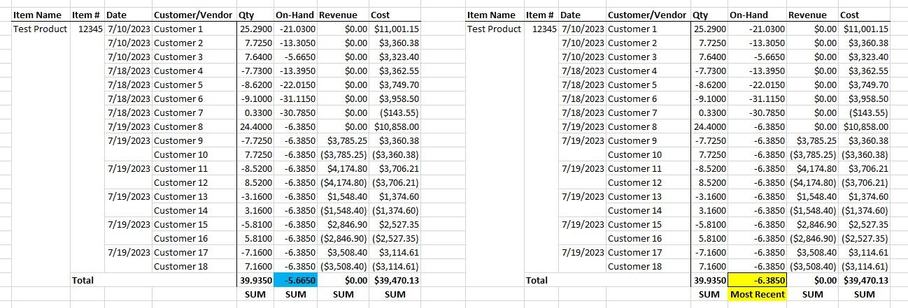 Display Most Recent Value for Matrix Aggregation - Microsoft Fabric ...