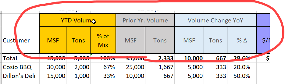 Add extra column header to table - Microsoft Fabric Community