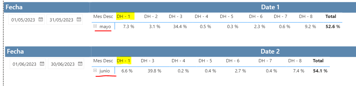 How can I calculate the difference between to rows... - Microsoft ...