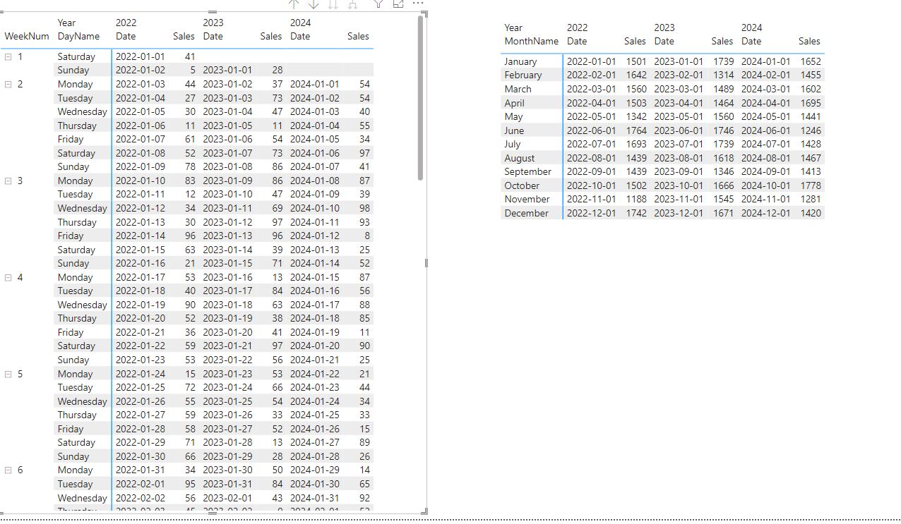 Solved: Days Comparison - Microsoft Fabric Community
