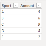 Solved: Return a column value on a card, based on a condit ...