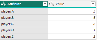 Solved: Return a column value on a card, based on a condit ...