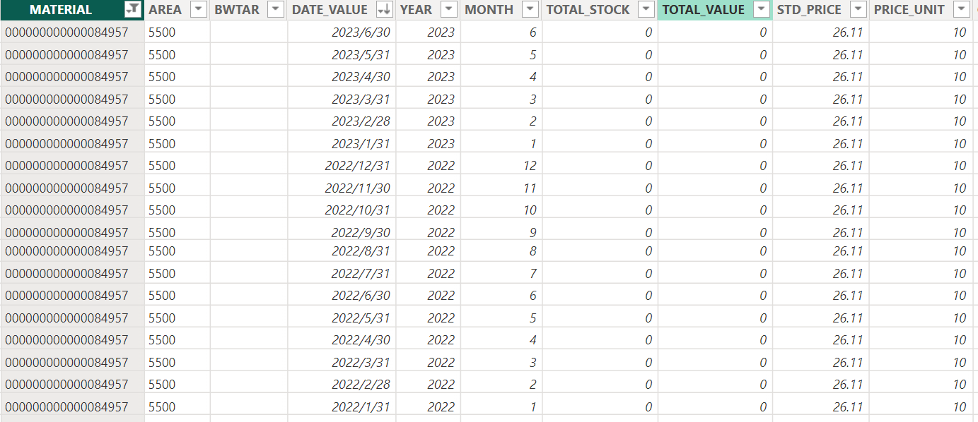 rank with inventory value of previous month - Microsoft Fabric Community