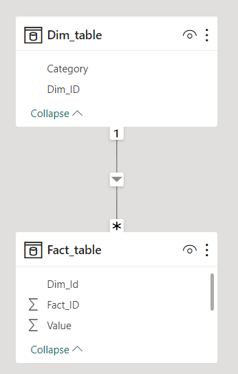 Difference in filter context from a dimension and ... - Microsoft ...