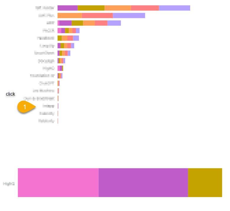 Can I filter a bar chart by clicking a value on th... - Microsoft ...