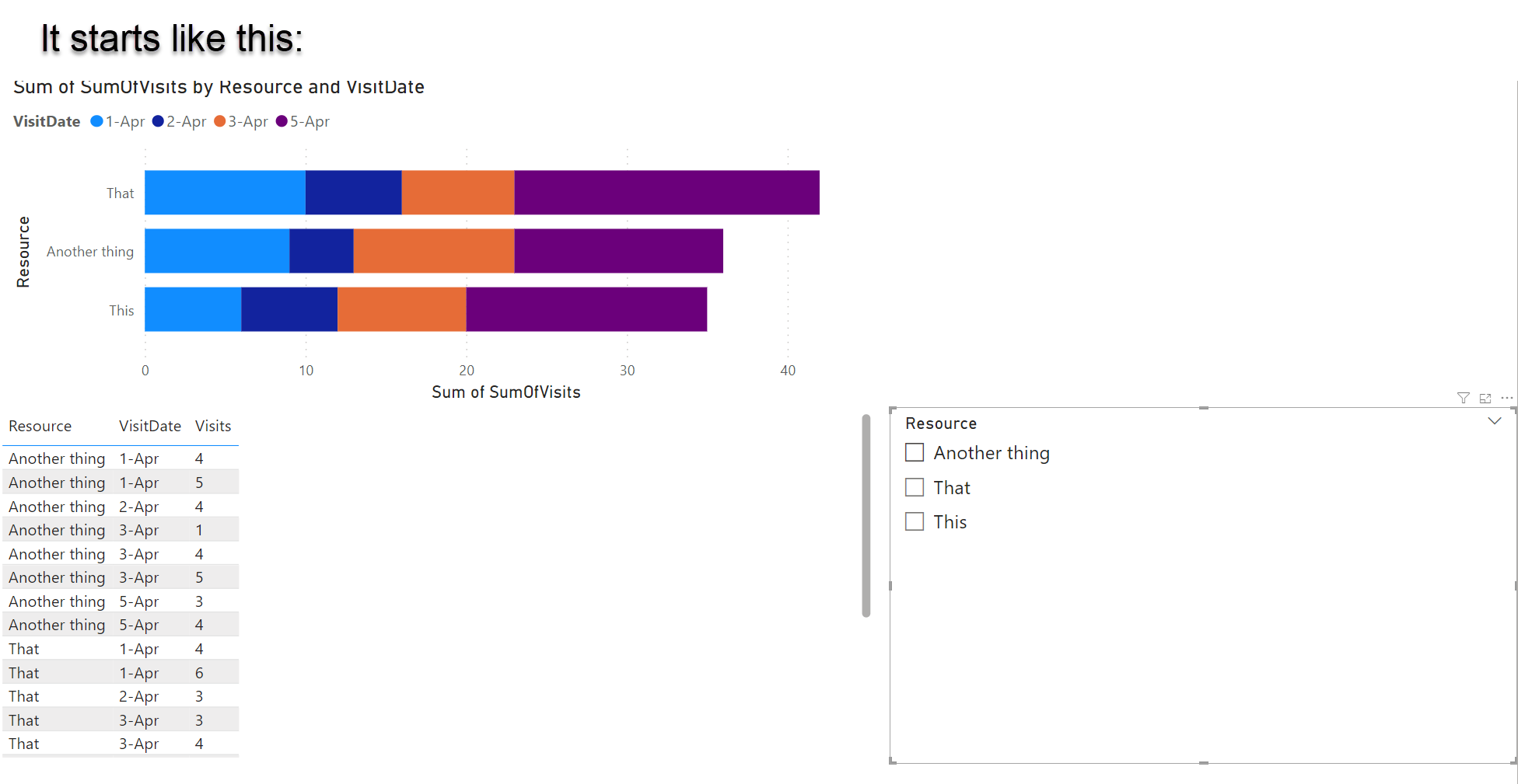 Can I filter a bar chart by clicking a value on th... - Microsoft ...