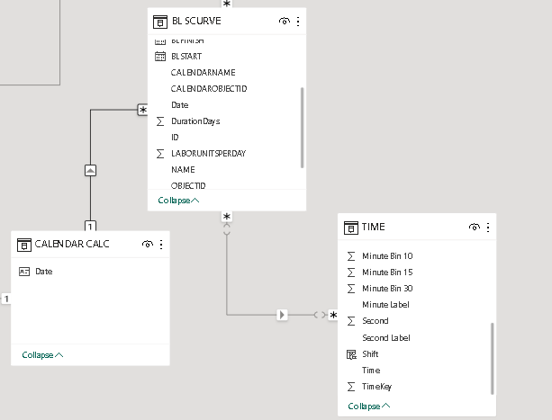 S-Curve with Date & Time - Microsoft Fabric Community