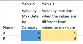 Return Value by max date where value is not equal ... - Microsoft ...