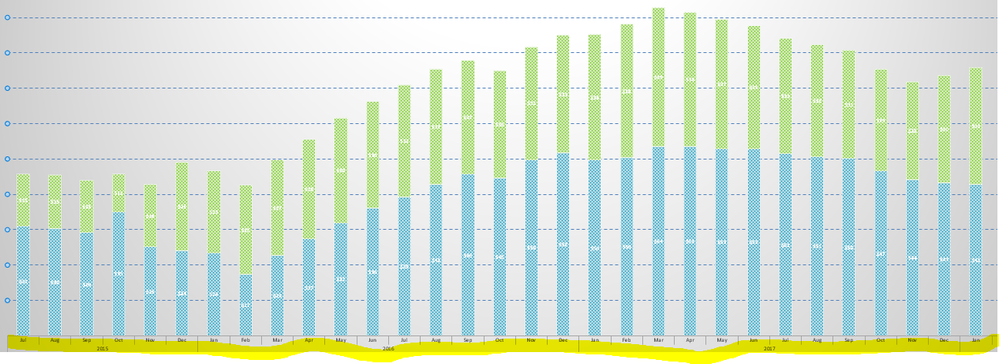 Time Series 2-Excel.PNG