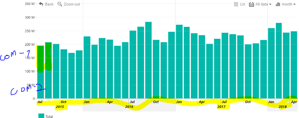 Time Series = Chart.PNG