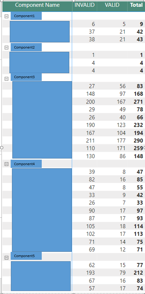 Incorrect Total in matrix - Microsoft Fabric Community