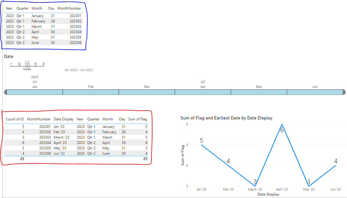 Solved: Rolling average Last Month and Current Month - Microsoft Fabric ...