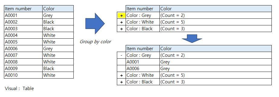 Custom grouping in power BI.JPG