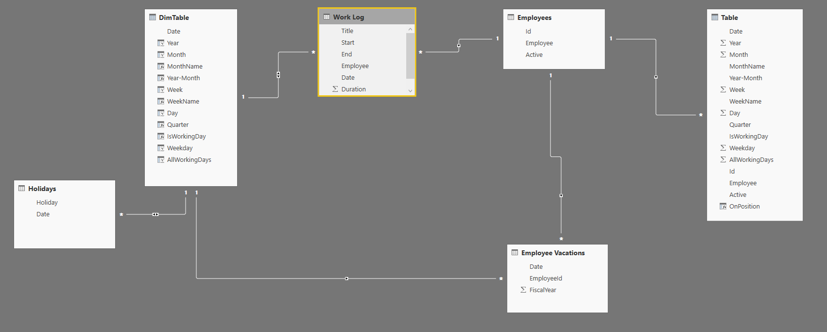 Filter by date and employee - Microsoft Fabric Community