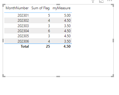 Solved: Rolling average Last Month and Current Month - Microsoft Fabric ...