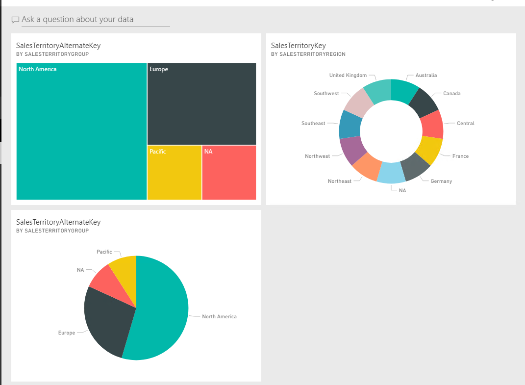 Solved: Pie Charts, Donut Charts and Treemaps have turned ...
