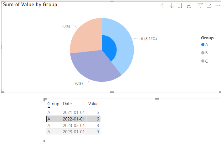 Solved: Issue with table Data - Microsoft Fabric Community