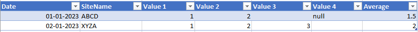 Solved: Rowwise Dynamic Average of values - Microsoft Fabric Community