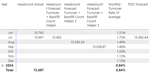 Combine Multiple Measures Into Single Measure - Microsoft Fabric Community