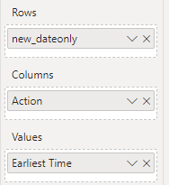 Solved: matrix visual show all values - Microsoft Fabric Community