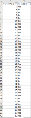 Sort by Value and Background color in tabular repo... - Microsoft ...