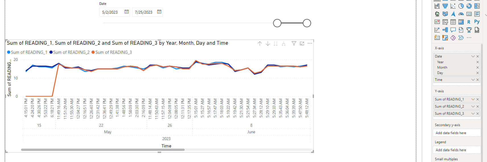 Chart does not work when I'm adding new parameter - Microsoft Fabric ...