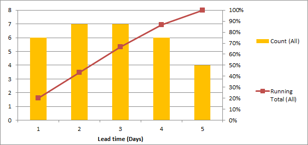 Solved: Running Total with category, can be shown in chart - Microsoft ...
