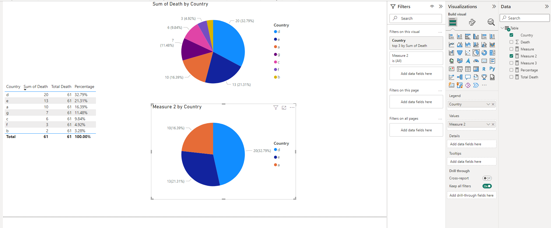 Solved: Percentage - Microsoft Fabric Community