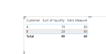 How to write the measure to calculate scenario - Microsoft Fabric Community