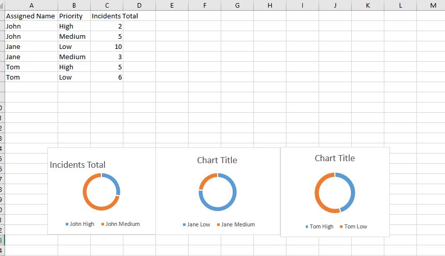 Donut Chart - Split by a dimension - Microsoft Fabric Community