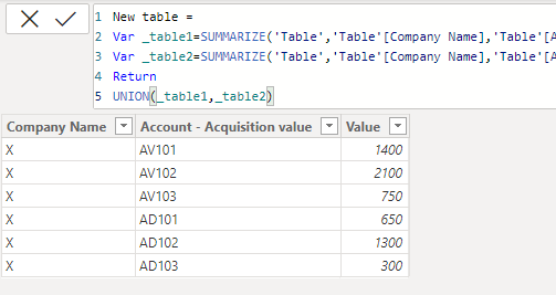 Solved: Creating a combined summary table - Microsoft Fabric Community