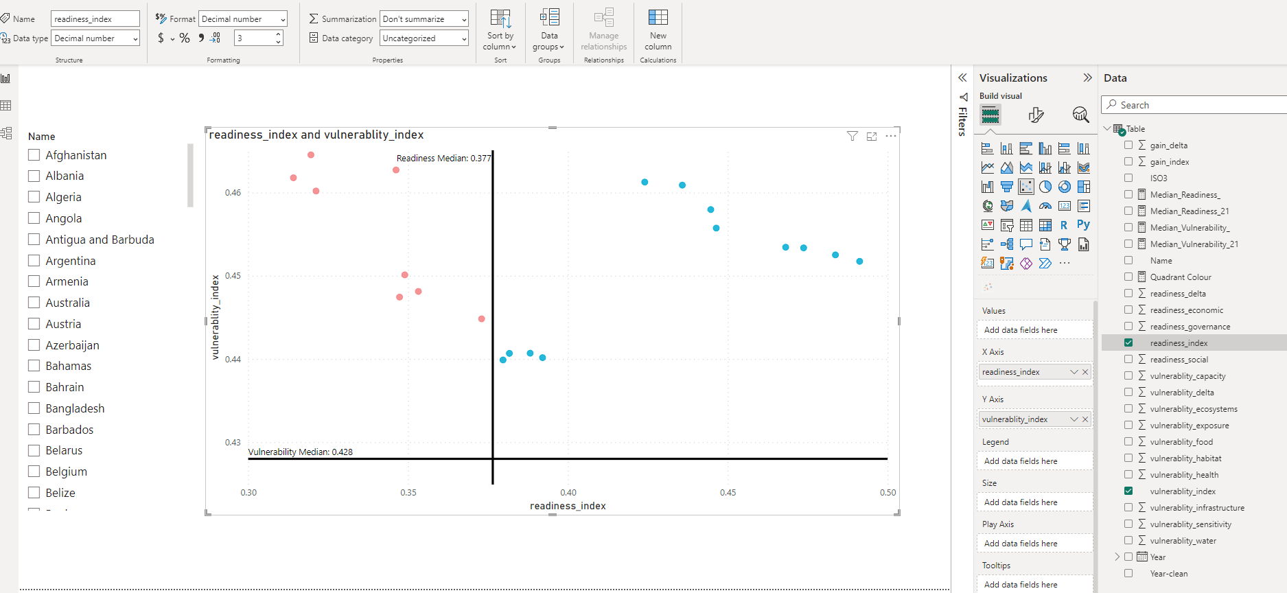 Scatter Plot - requirement to show label as "Year" - Microsoft Fabric ...